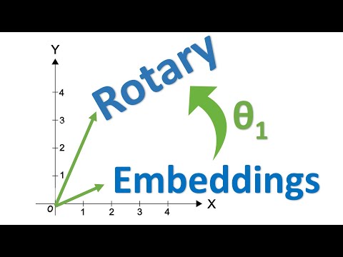 Rotary Positional Embeddings: Combining Absolute and Relative
