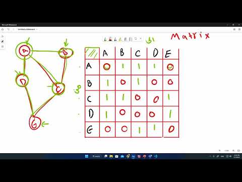 Graph Data Structure