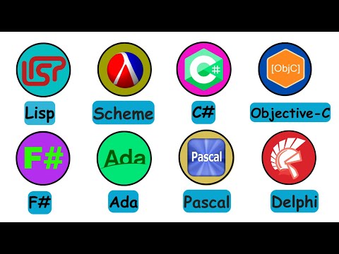 Every Programming Language Explained Part 2 in 8 Minutes