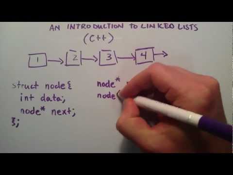How to Create a Linked List C++ Introduction to Linked Lists