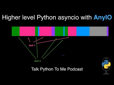 Higher level Python asyncio with AnyIO - Talk Python to Me Ep.385