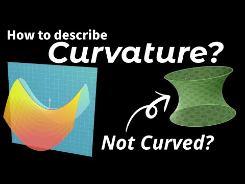 Principal, Gaussian and Mean curvature explained