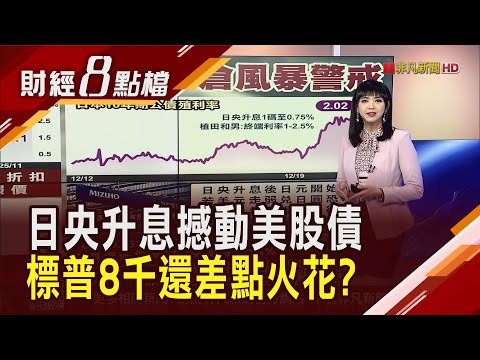 美核心CPI創4年來低點 少10月數據完整性受質疑  日央升息風暴來襲 套利平倉潮美股債恐"大失血"｜【財經8點檔】20251219｜非凡新聞｜主播 許娸雯