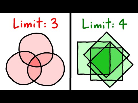 circles are the WORST POSSIBLE SHAPE for venn diagrams