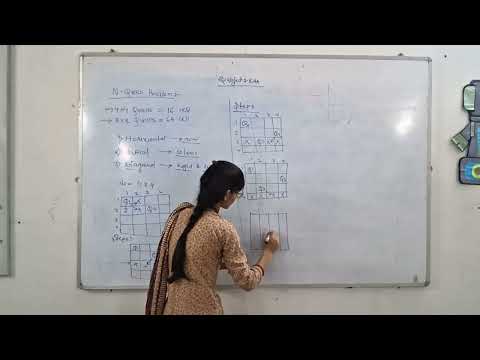 "Understanding the N-Queen Problem | Backtracking Explained"