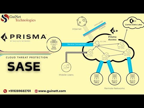 Prisma Access by PaloAlto: SASE Solution Explained–Secure Your Network with Cloud-Delivered Security
