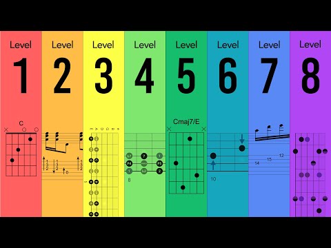 Everything You Need to Learn on Guitar (In Order)