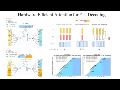 Hardware-Efficient Attention for Fast Decoding