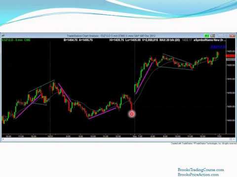 Brooks Trading Course free video Nov. 2, 2012. Emini Expanding Triangle, Major Trend Reversals