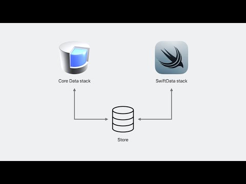 WWDC23: Migrate to SwiftData | Apple