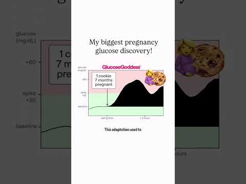 Those glucose spikes are wild