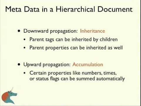 Emacs Org-mode - a system for note-taking and project planning