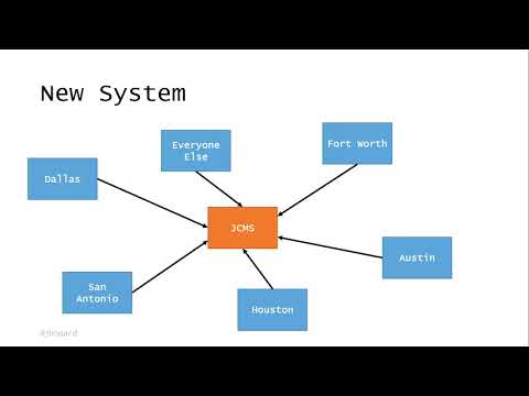 Domain Driven Design: The Good Parts by Jimmy Bogard