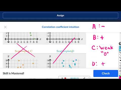 Correlation coefficient intuition : Khan Academy