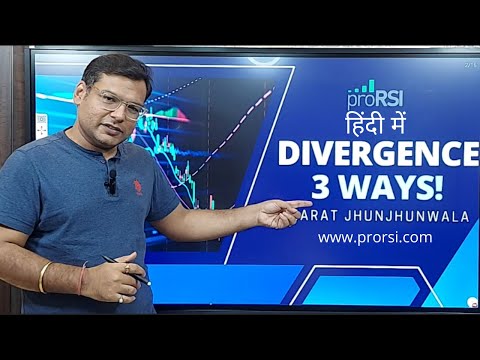 RSI Divergence Strategy| Filter out False Divergences using these 3 Tools|Part I