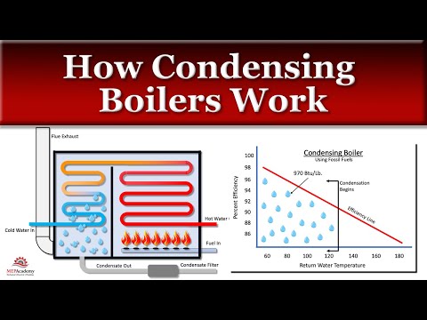 How a Condensing Boiler Works