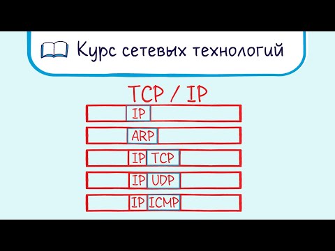 Тема 8. Обзор TCP/IP. Как работает ARP.