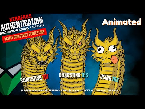 Kerberos Authentication & Its Misconfigurations – (Active Directory Pentesting - OSCP)