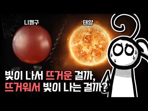 Is it hot because it's shiny, or is it shiny because it's hot?