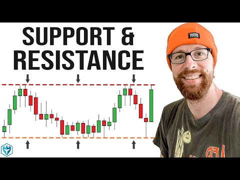 Support and Resistance