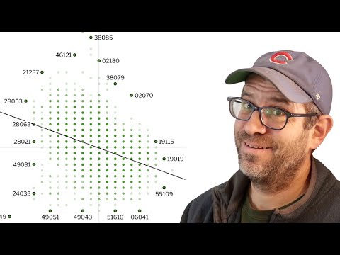 Plotting a regression line on a scatter plot of smoking and drinking data with ggplot2 (CC355)