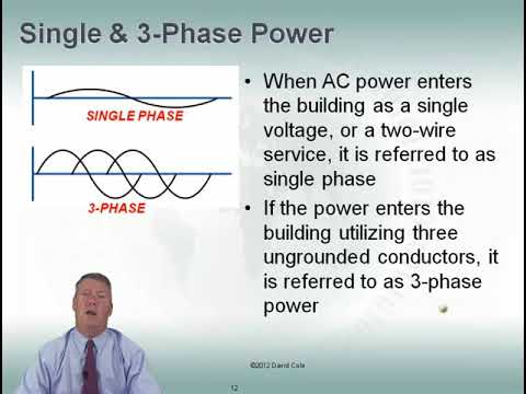 Fundamentals of Data Center Power | Fundamentals of Power