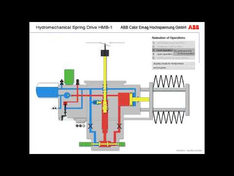 ABB 380kV Circuit Breaker Hydromechanical Spring Drive HMB 1