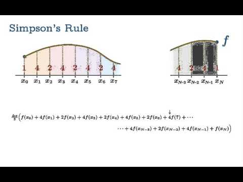 Simpson's Rule