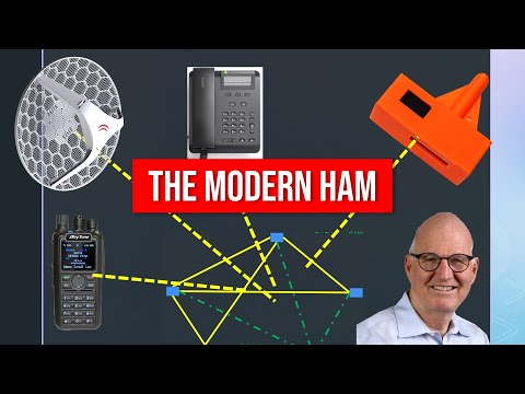 023 Overview for the Modern, Digital HAM Radio Operator (Hamnet, AREDN, Lora, etc.)