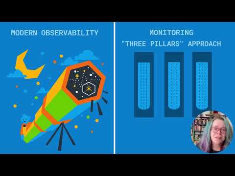 What is Observability?