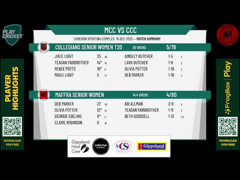 Maffra Senior Women v Collegians Senior Women T20