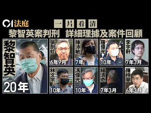 【01法庭】黎智英案判刑・一片看清｜各被告判刑詳細理據｜黎智英判監20年｜重光團隊｜蘋果日報｜李宇軒｜陳梓華｜張劍虹｜陳沛敏｜國安法｜勾結外國勢力｜Jimmy Lai｜01新聞｜hk01