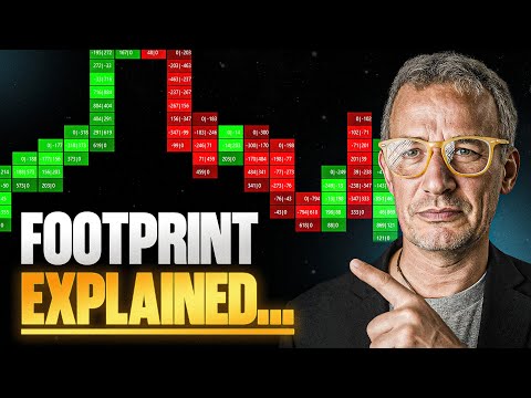 The ONLY Footprint-Trading-Video you will EVER need (Trading World Champion reveals)