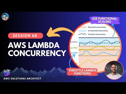 AWS Lambda Concurrency | Reserved Concurrency | Provisioned Concurrency