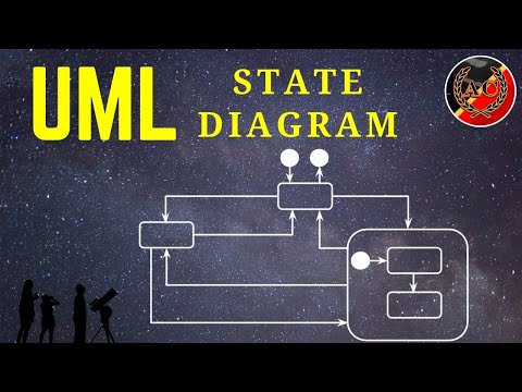UML State Machine Diagram