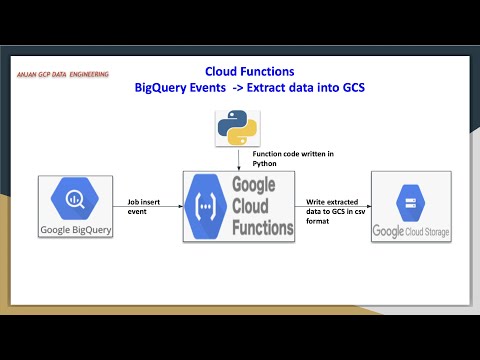 GCP Cloud Functions for Big query events | Extract data from big query table to GCS Bucket in CSV