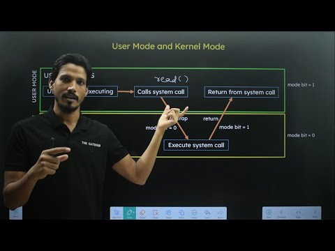 User Mode and Kernel Mode in Operating System || Dual Mode