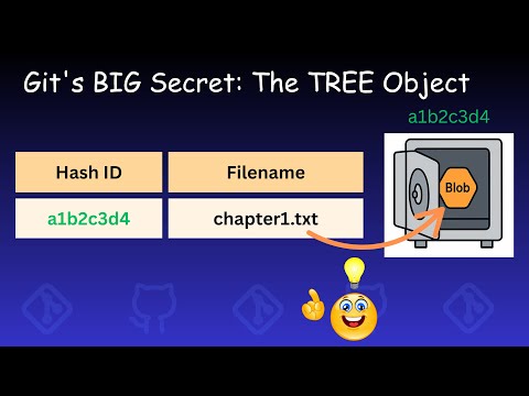 Git Internals: Building Your First Tree Object!