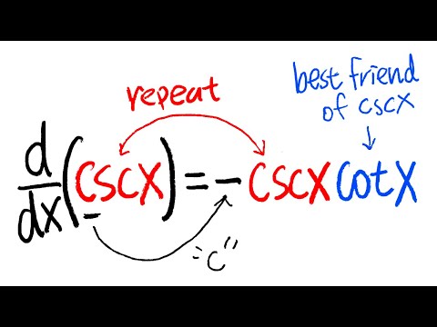 How to remember trig function derivatives