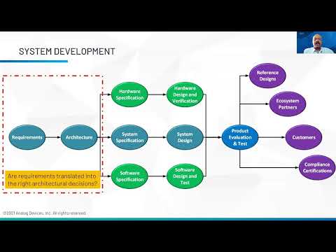 System Verification – Solving Edge Computing Complexity