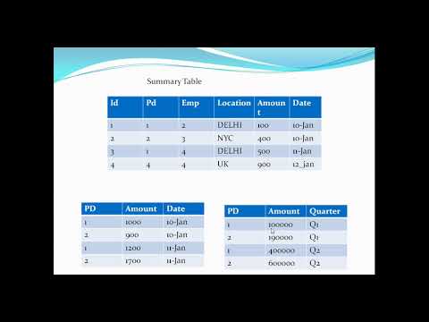 Materialized views in oracle - Part 1