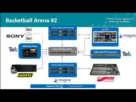 John Mailhot describes Benefits of ST 2110 IP Systems for Sporting Venues