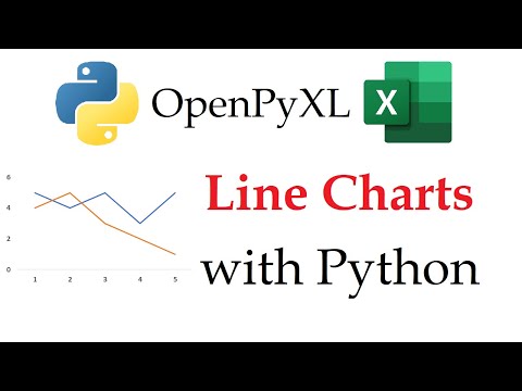 OpenPyXL - Creating Line Charts in Excel Workbooks with Python | Data Automation