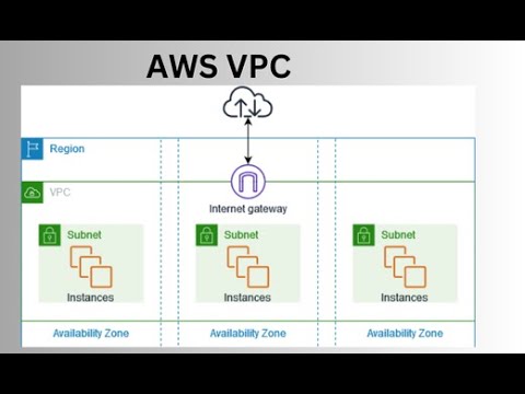 Amazon Virtual Private Cloud (VPC) in Bangla Part -1