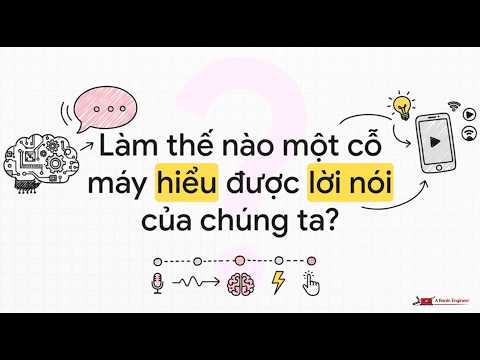 AI sắp xếp lại dữ liệu trước khi trả lời
