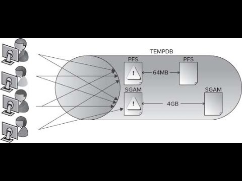 SQL Server Tempdb Improvements from 2014 to 2022 with demos