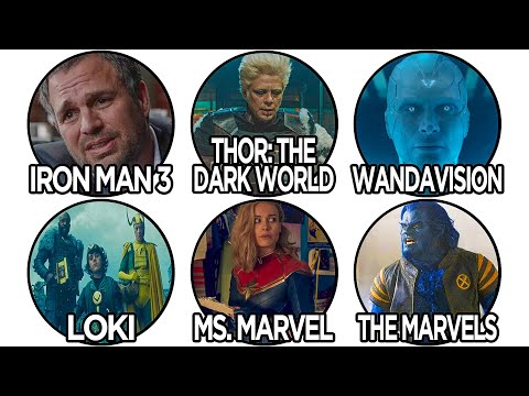 Every Marvel Movie Post Credit Scene Explained
