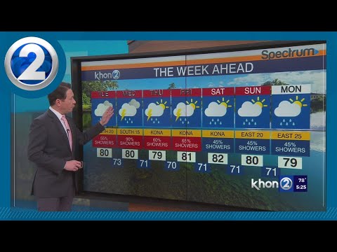 Justin Cruz's Hawaii Weather Report 12-15-2025