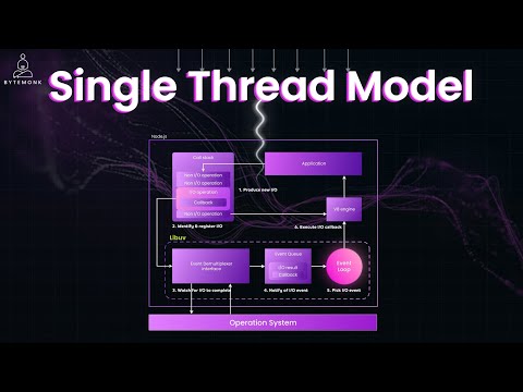 The Genius Behind Node.js Single Thread Model 🚀