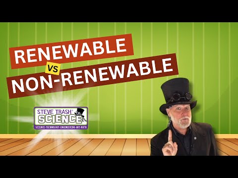 Renewable vs Non-Renewable Resources  - Educational Video for Kids